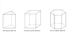 Правилна призма
